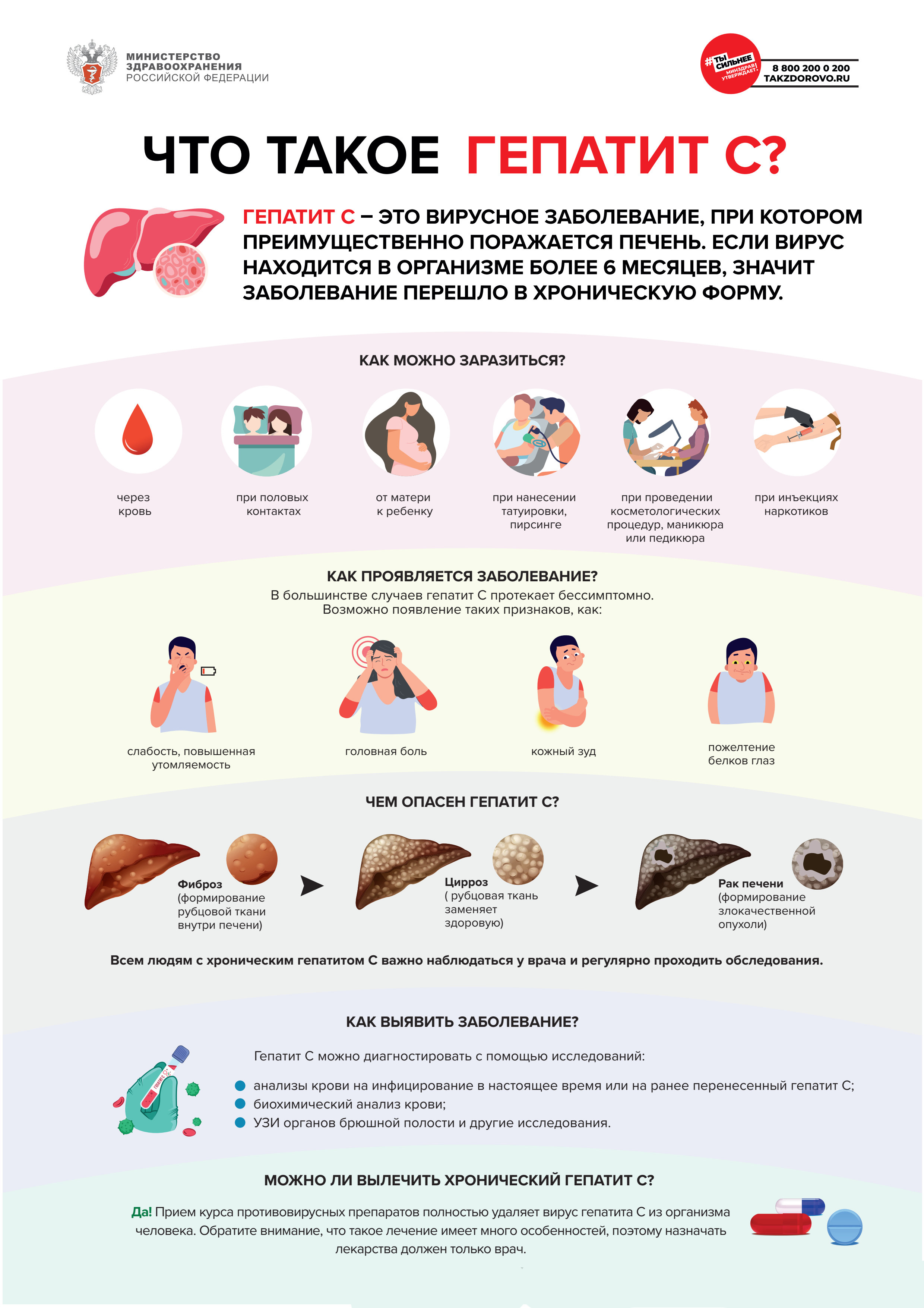 Профилактика гепатита картинки